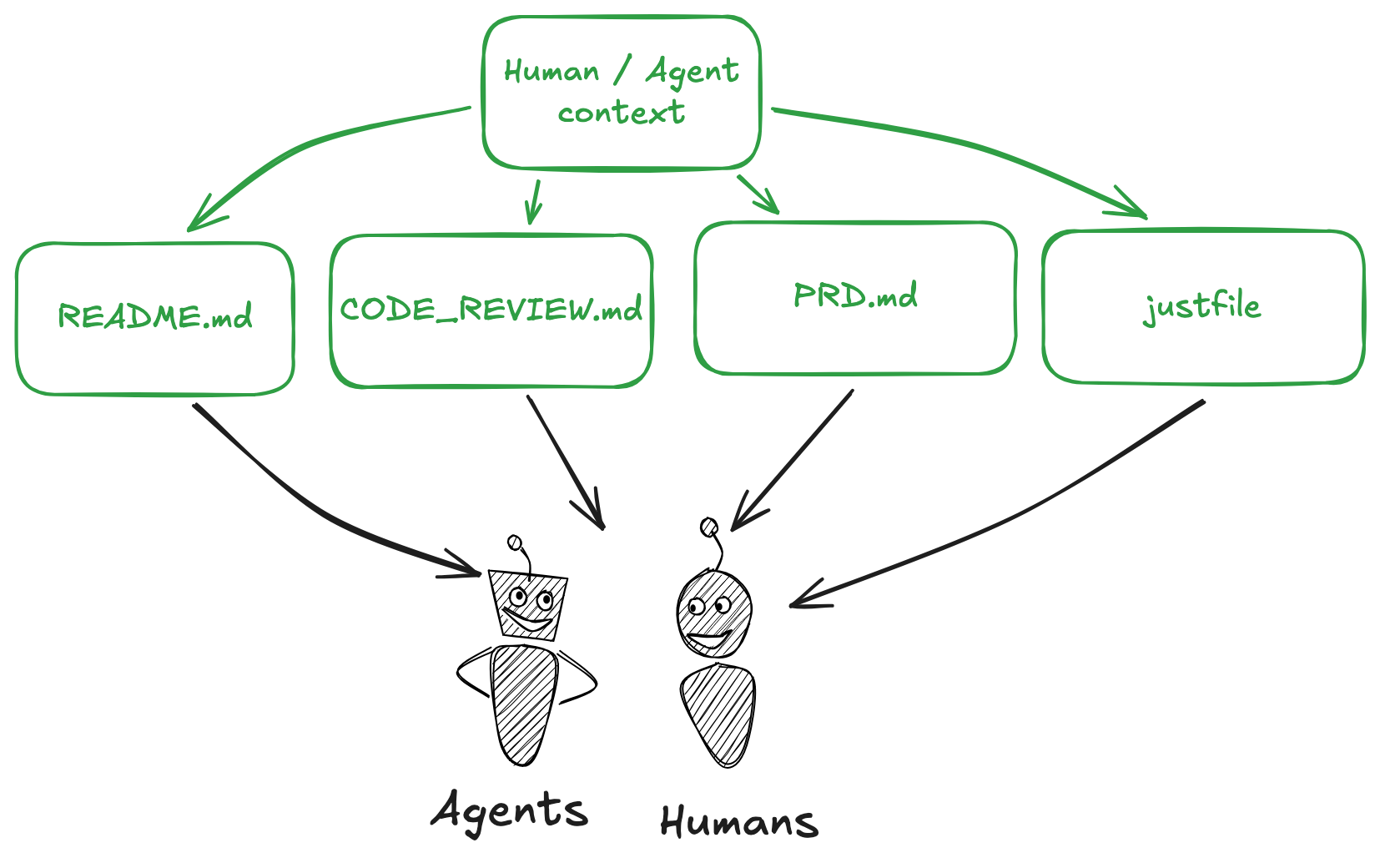 easy-for-humans