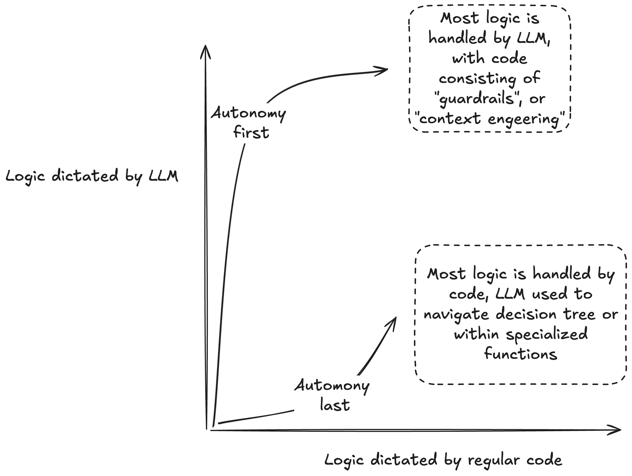 autonomy_first_vs_last