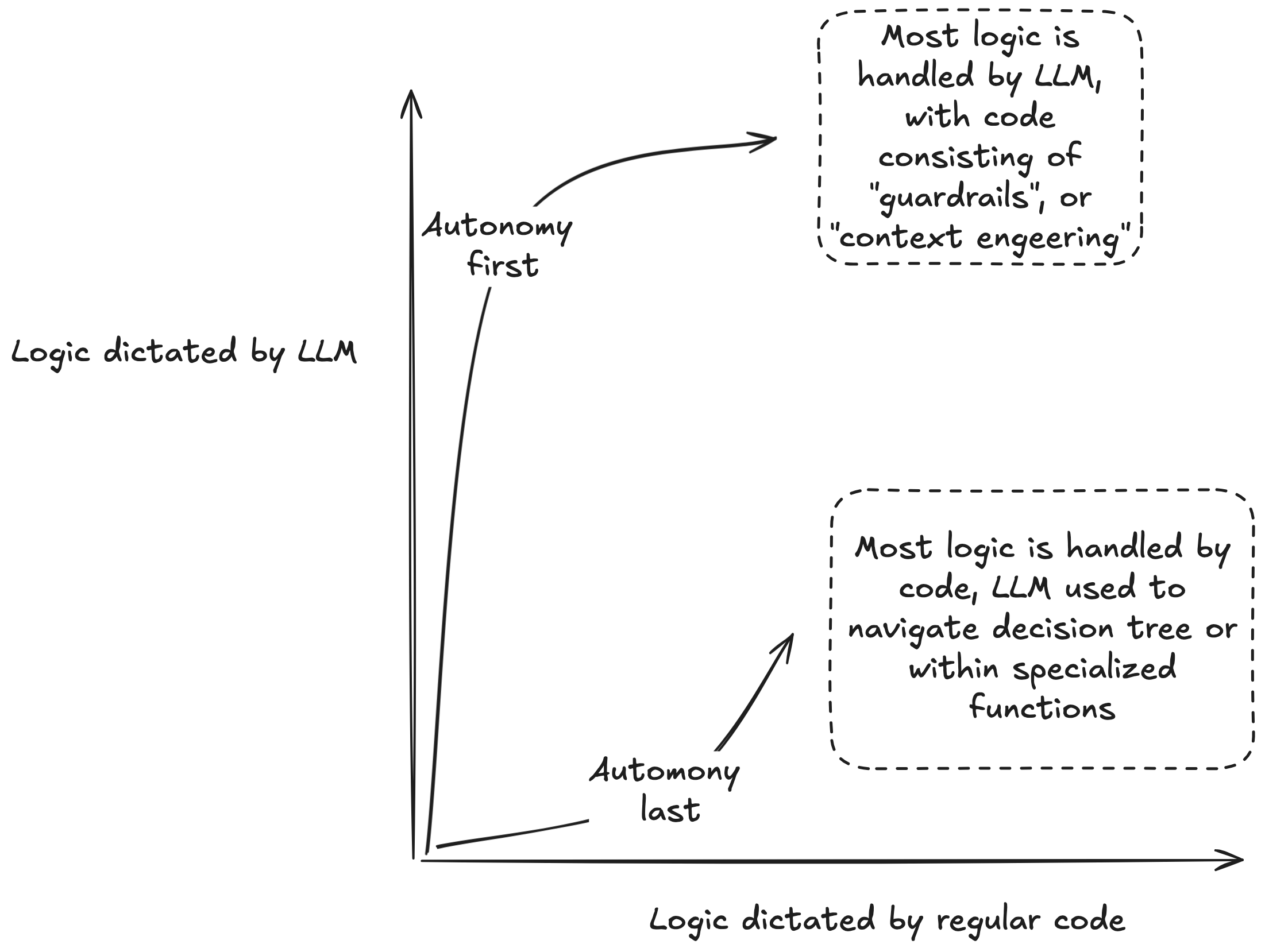 autonomy_first_vs_last