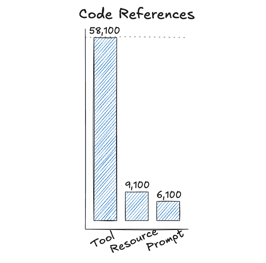 code_references