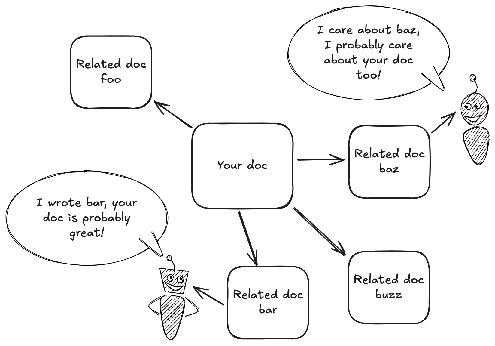doc_graph