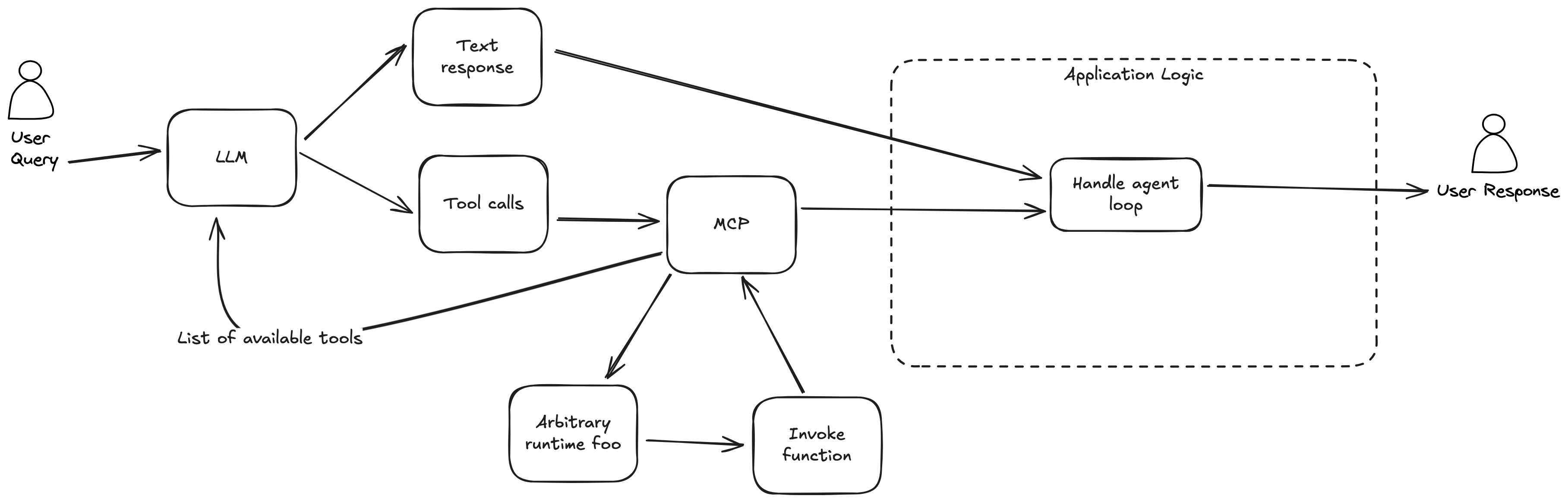 function_calling_mcp