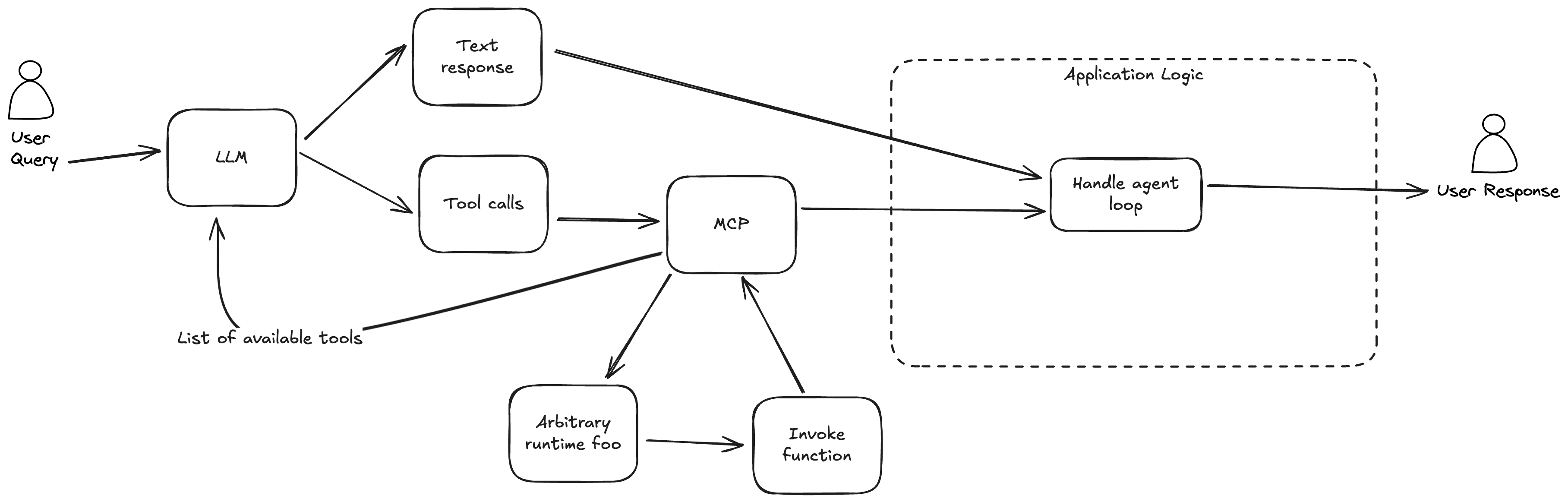 function_calling_mcp