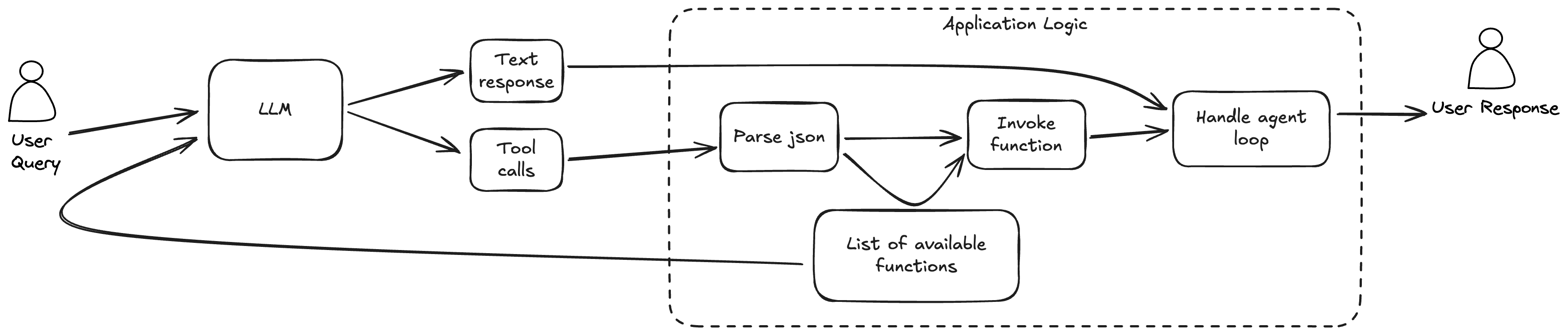 function_calling_no_mcp