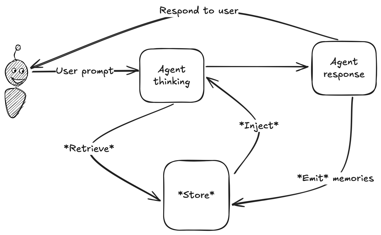 general_architecture