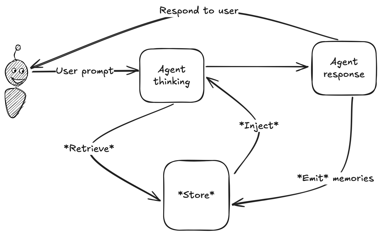 general_architecture