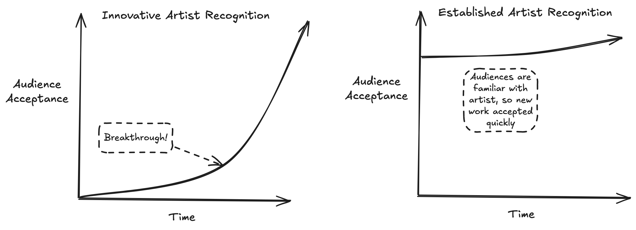 recognition_1