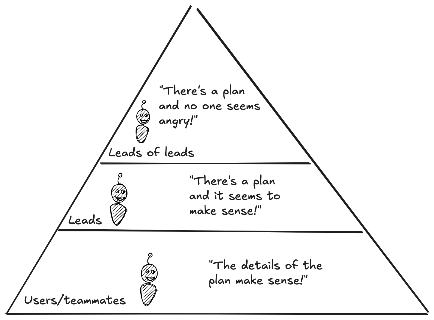stakeholders